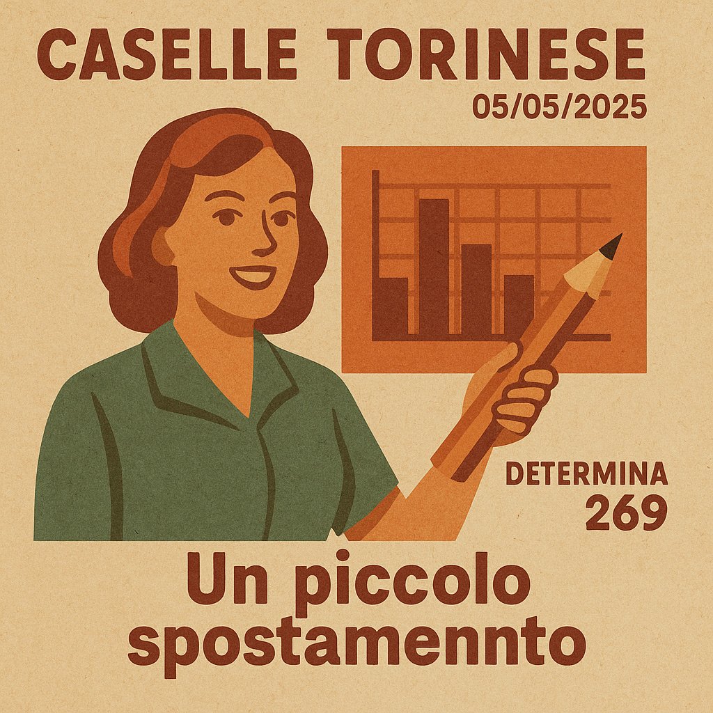 Determinazione