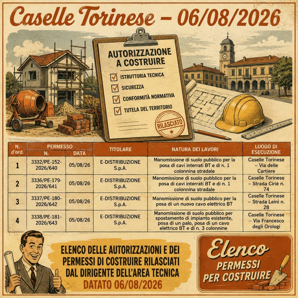 Elenco permessi per Costruire